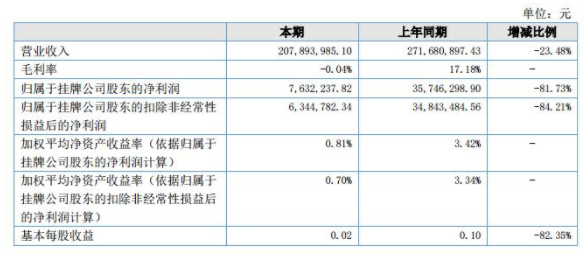 香港免费资料大全